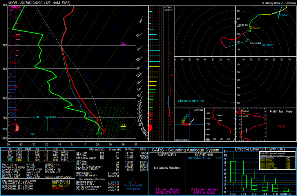 12Z NAM May 8, 2017 valid at 8pm MDT in Hobbs, NM May 9, 2017